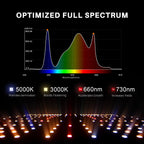 Spider Farmer SF2000 200W Full Spectrum Dimmable LED Grow Light