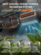 Spider Farmer G3000 300W Smart Grow Tent Kit with 3' × 3' Grow Tent and GGS Controller
