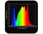 HLG 250 VEG PRO Full Spectrum LED Grow Light