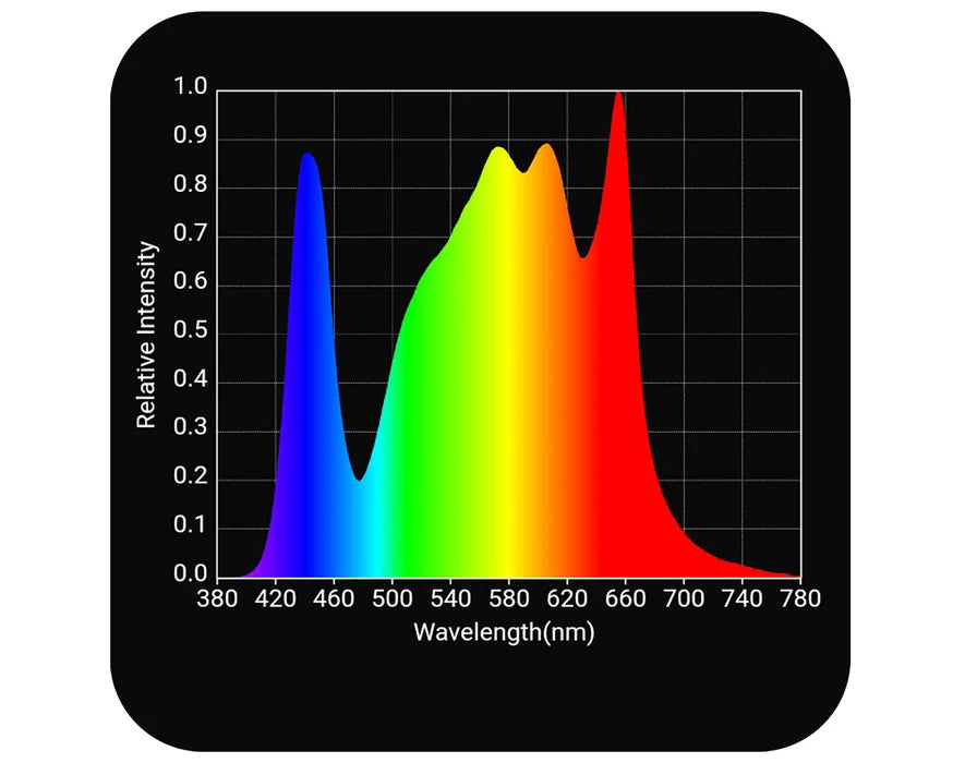 HLG 250 VEG PRO Full Spectrum LED Grow Light