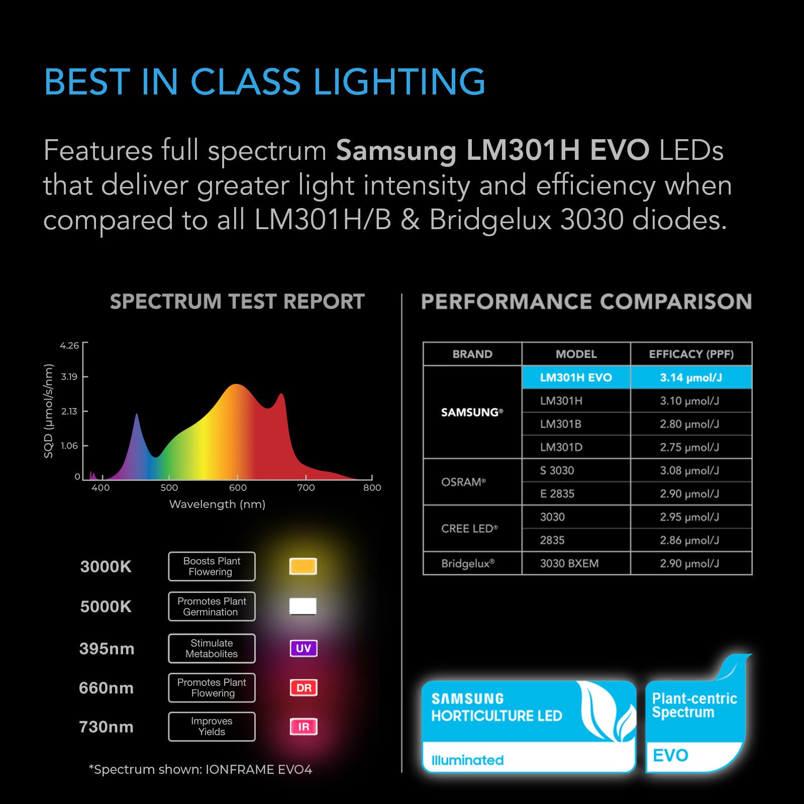 AC Infinity IONFRAME EVO6 500W LED Grow Light