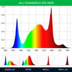 Scynce LED Raging Kush II 650W Full Spectrum LED Grow Light