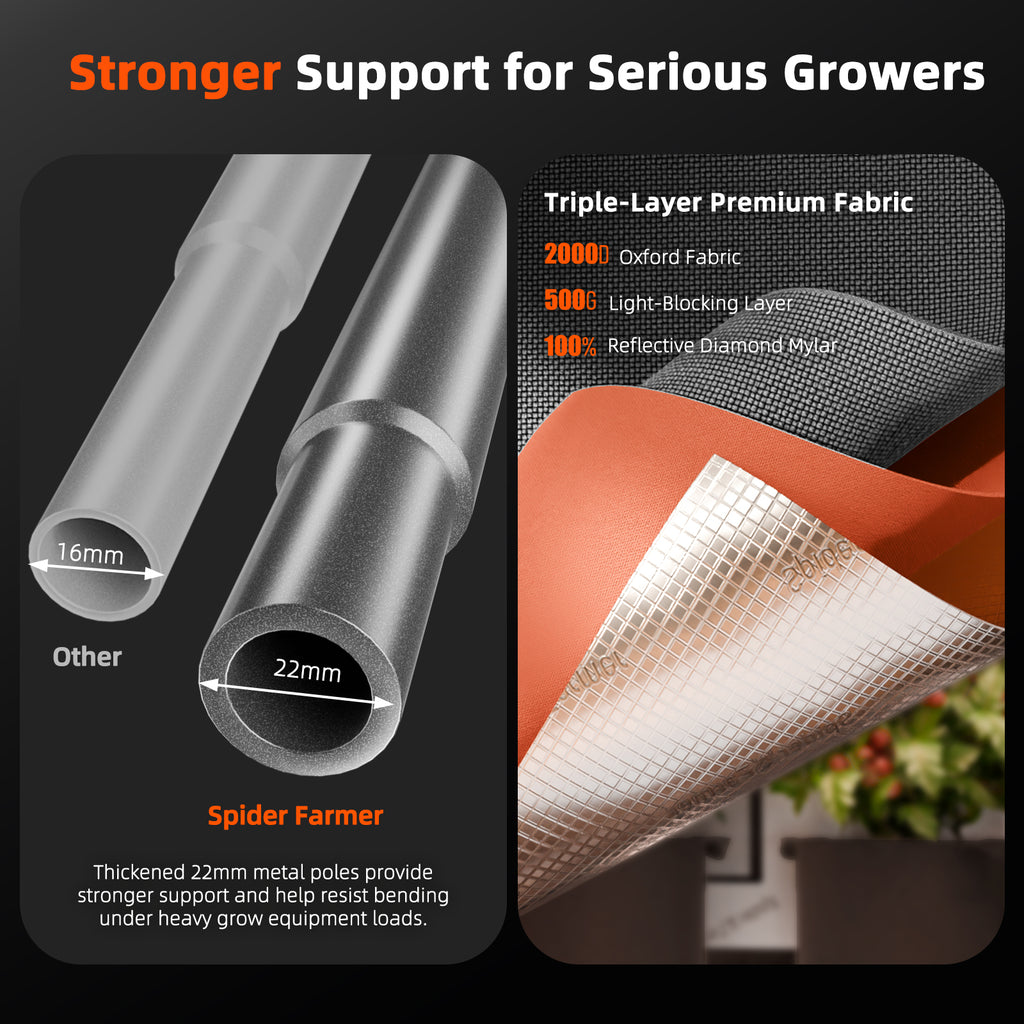 Spider Farmer Master Series 2×2 Grow Tent 24" × 24" × 72"