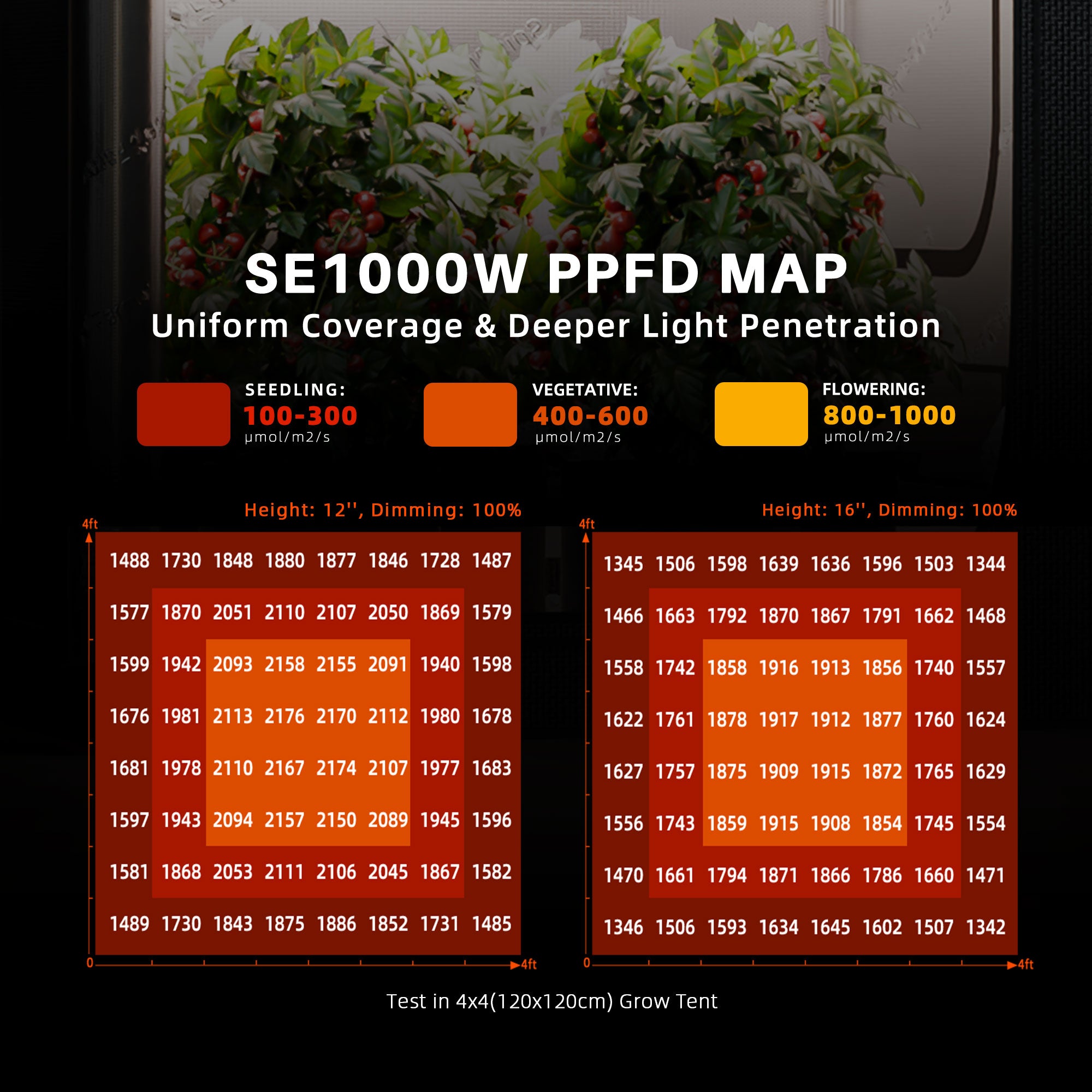 Spider Farmer SE1000W 1000W LED Grow Tent Kit with 5' × 5' Grow Tent and GGS Controller