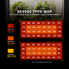 Spider Farmer SE4500 320W Full Spectrum LED Grow Light