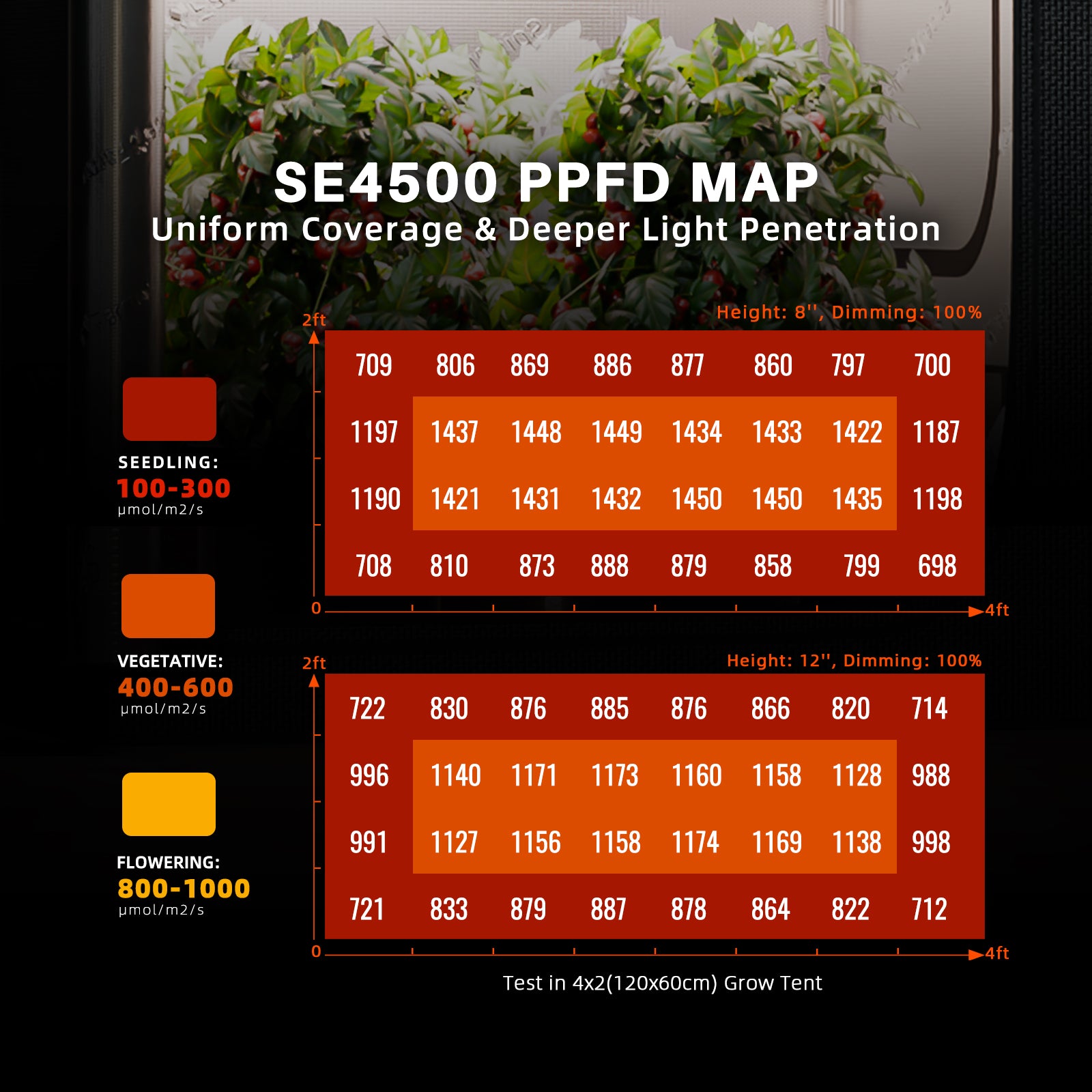 Spider Farmer SE4500 320W Full Spectrum LED Grow Light
