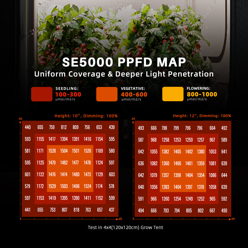 Spider Farmer SE5000 480W Smart Grow Tent Kit with 4' × 4' Grow Tent and GGS Controller