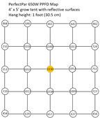 Boulder Lamp PerfectPar 650W Full Spectrum LED Grow Light