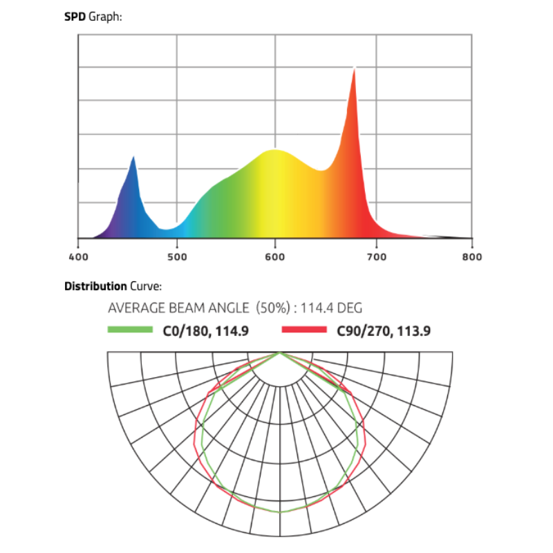 PhotonTek X 600W Pro 3.1 LED Grow Light