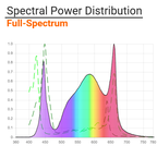 BoulderLamp Guardian 900W Full Spectrum LED Grow Light with 405nm Crop Protection