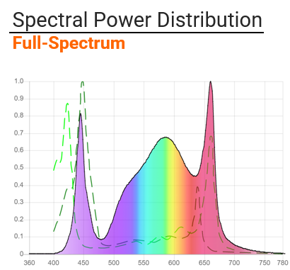 BoulderLamp MoonWalker MAX 990W Full Spectrum LED Grow Light