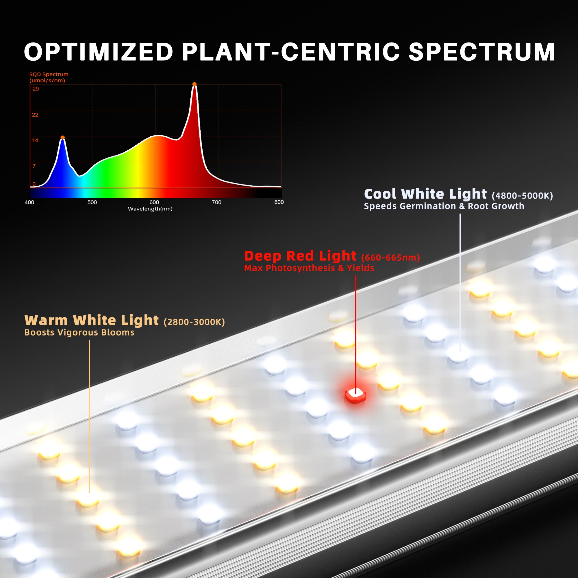 Spider Farmer SE1000W 1000W Full Spectrum LED Grow Light
