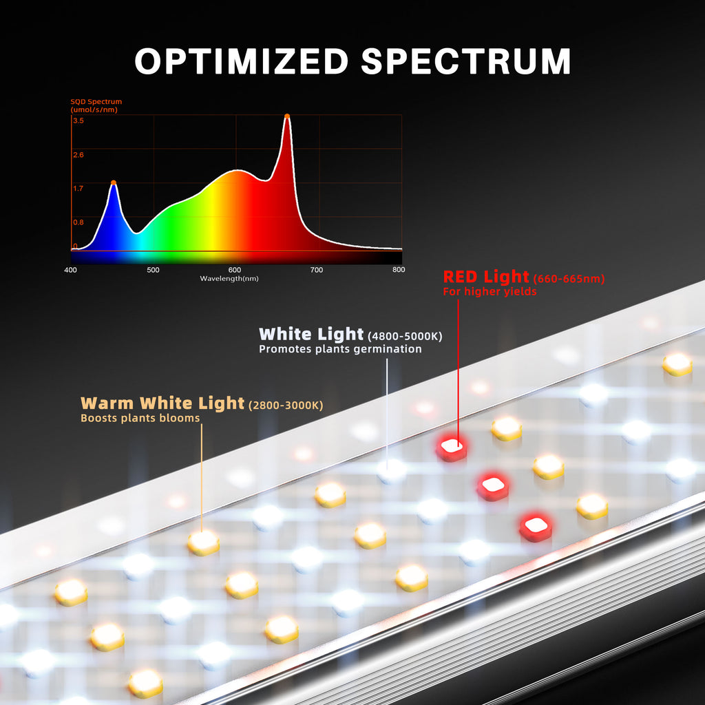 Spider Farmer SE1500 150W Full Spectrum LED Grow Light