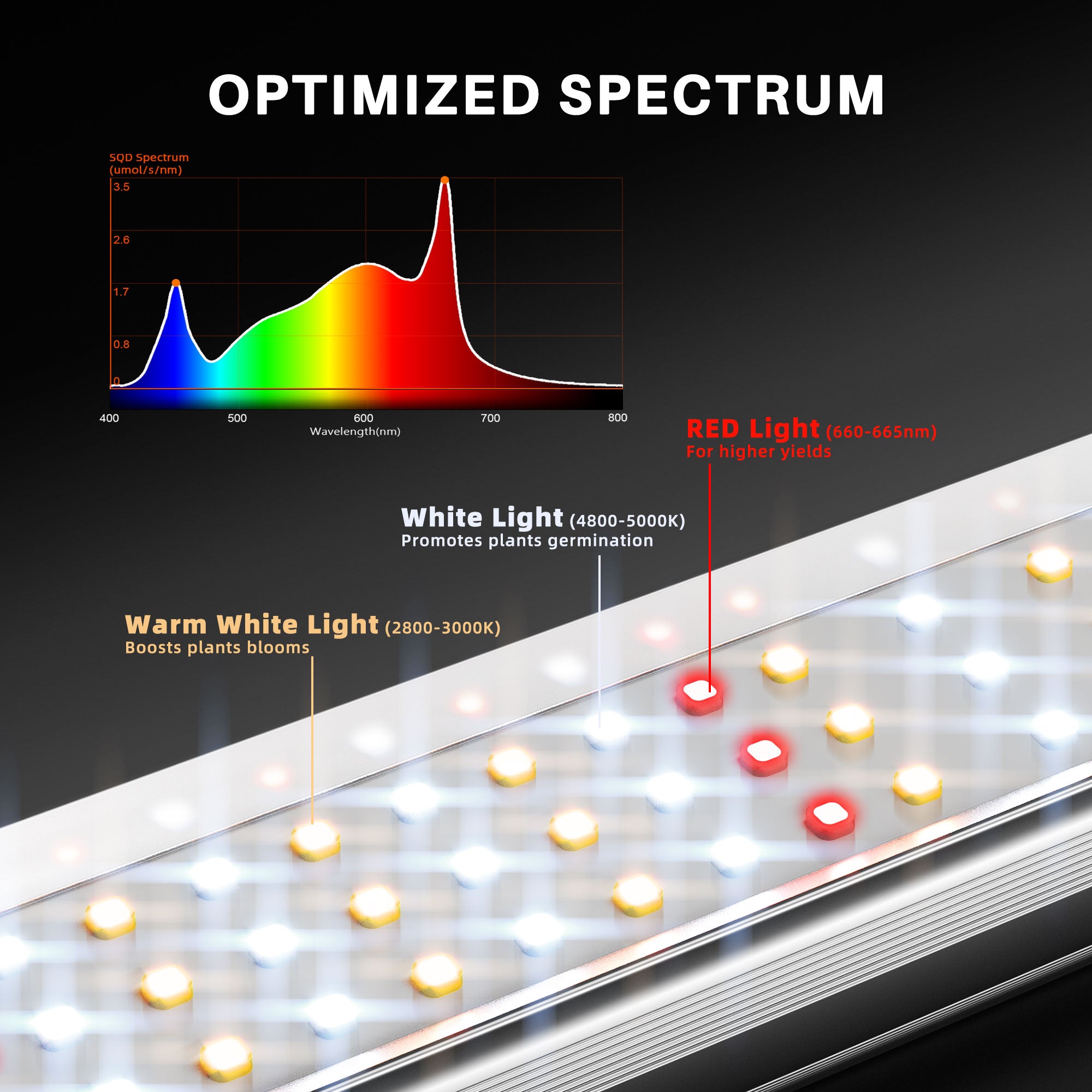 Spider Farmer SE1500 150W Full Spectrum LED Grow Light
