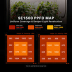 Spider Farmer SE1500 150W LED Grow Tent Kit with 2.3' × 2.3' Grow Tent and GGS Controller