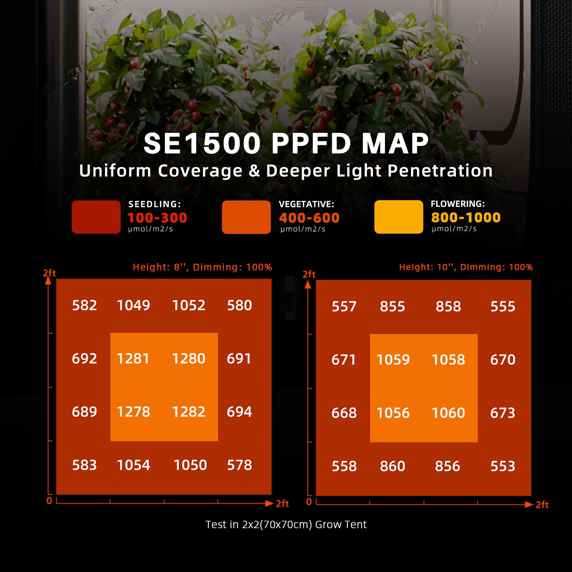 Spider Farmer SE1500 150W LED Grow Tent Kit with 2.3' × 2.3' Grow Tent and GGS Controller