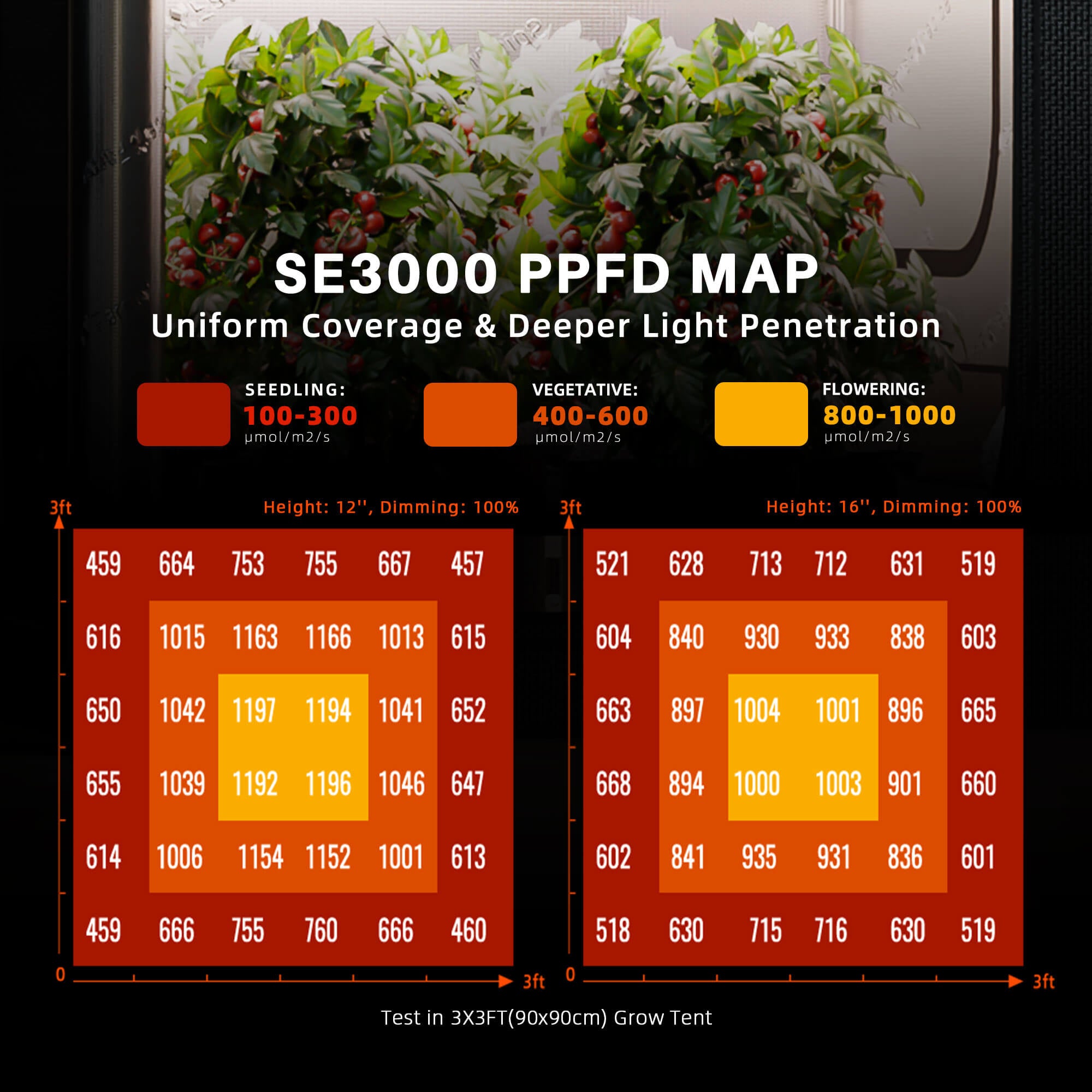 Spider Farmer SE3000 300W Smart Grow Tent Kit with 3' × 3' Grow Tent and GGS Controller