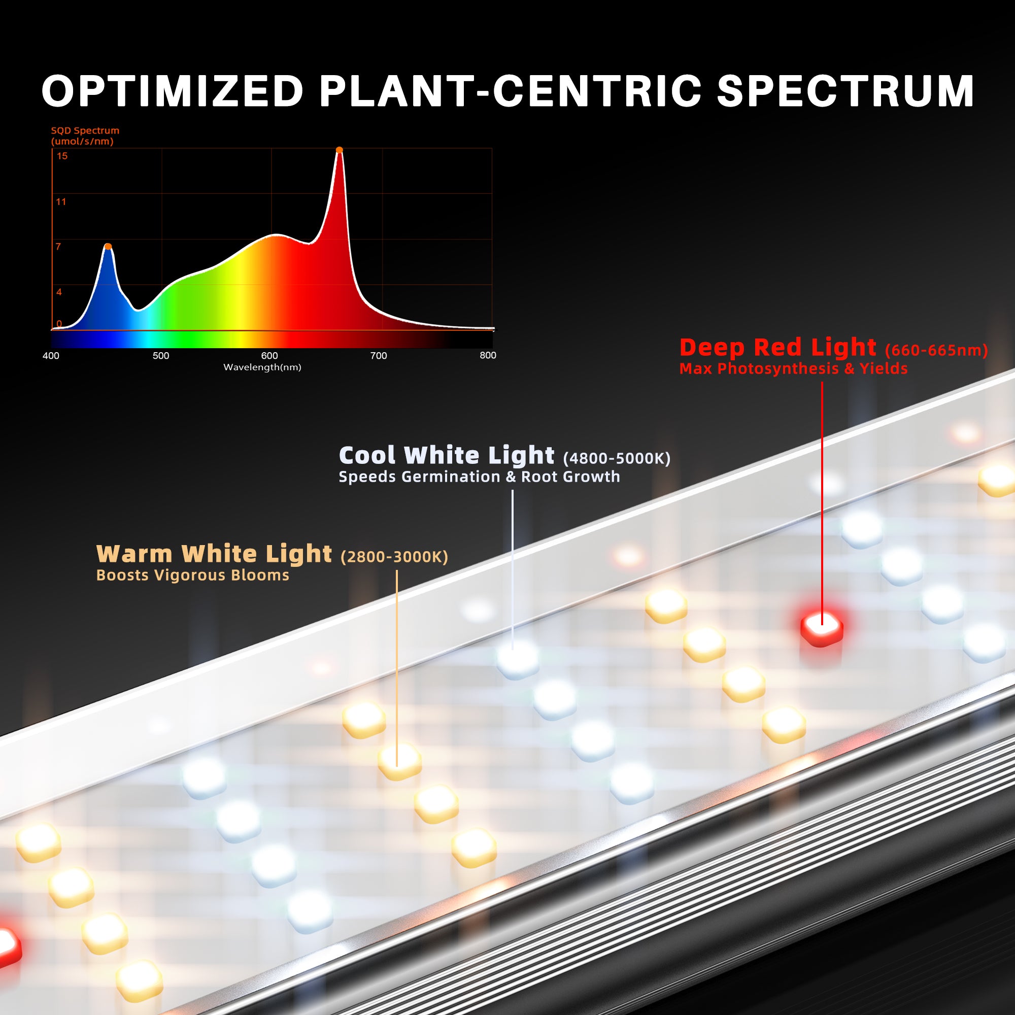 Spider Farmer SE5000 480W Full Spectrum LED Grow Light