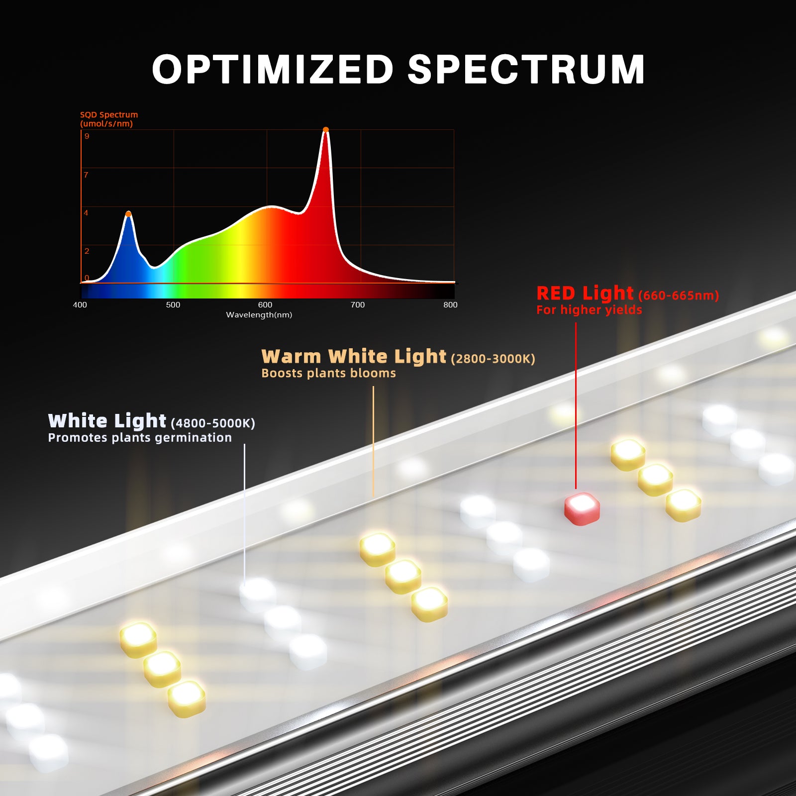 Spider Farmer SE4500 320W Full Spectrum LED Grow Light