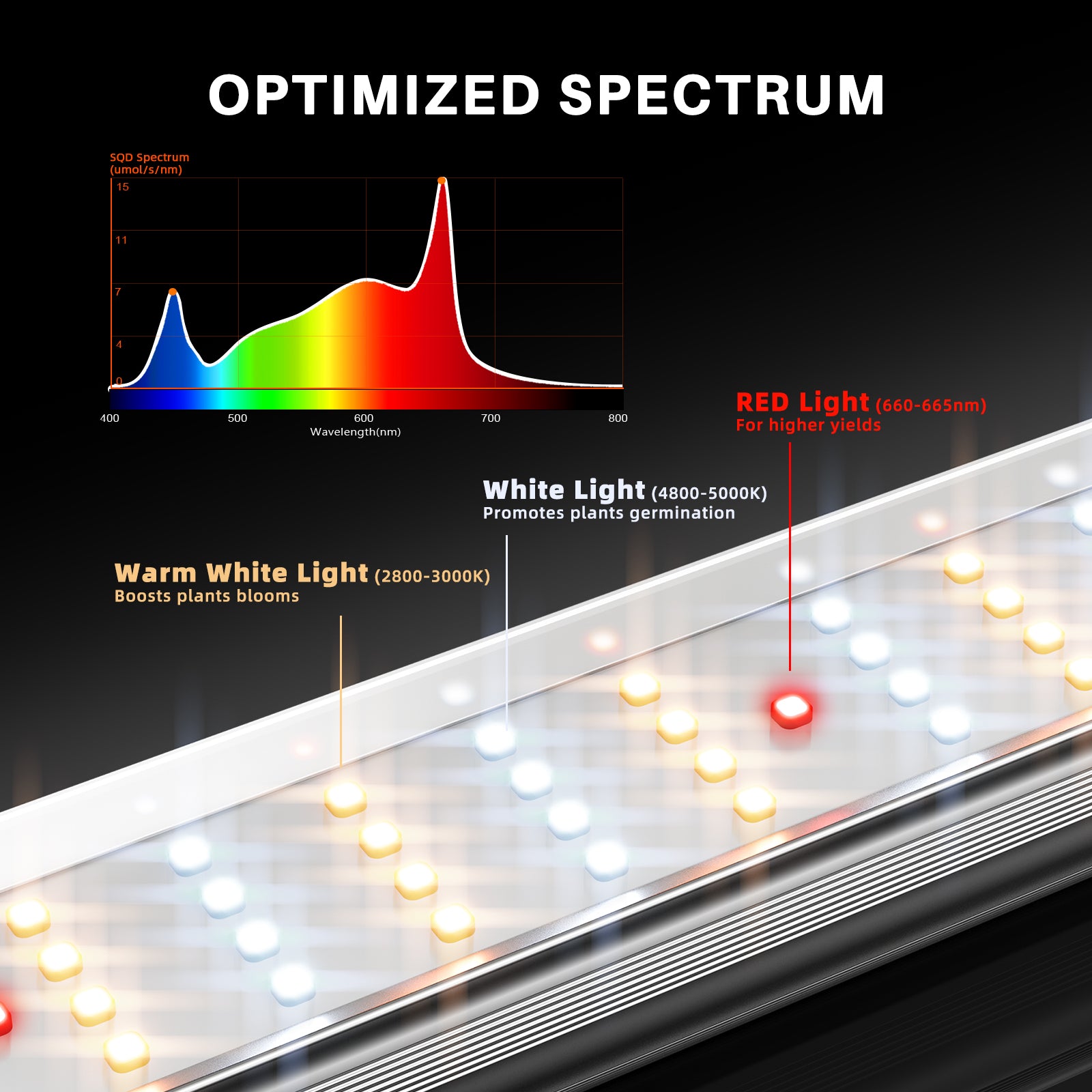 Spider Farmer SE7000 730W Full Spectrum LED Grow Light