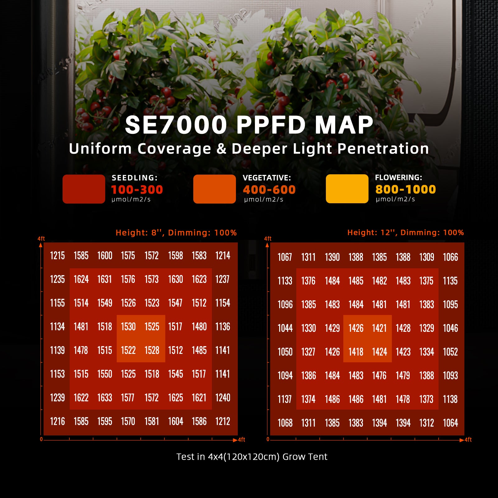 Spider Farmer SE7000 730W Full Spectrum LED Grow Light