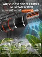 Spider Farmer SF4000 450W Smart Grow Tent Kit with 4' × 4' Grow Tent and GGS Controller