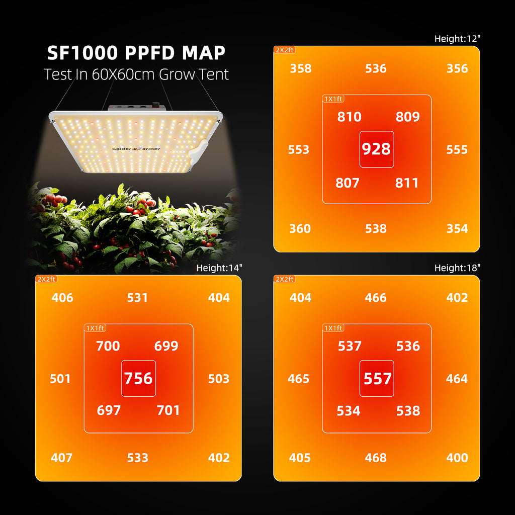 Spider Farmer SF1000 100W Full Spectrum Dimmable LED Grow Light