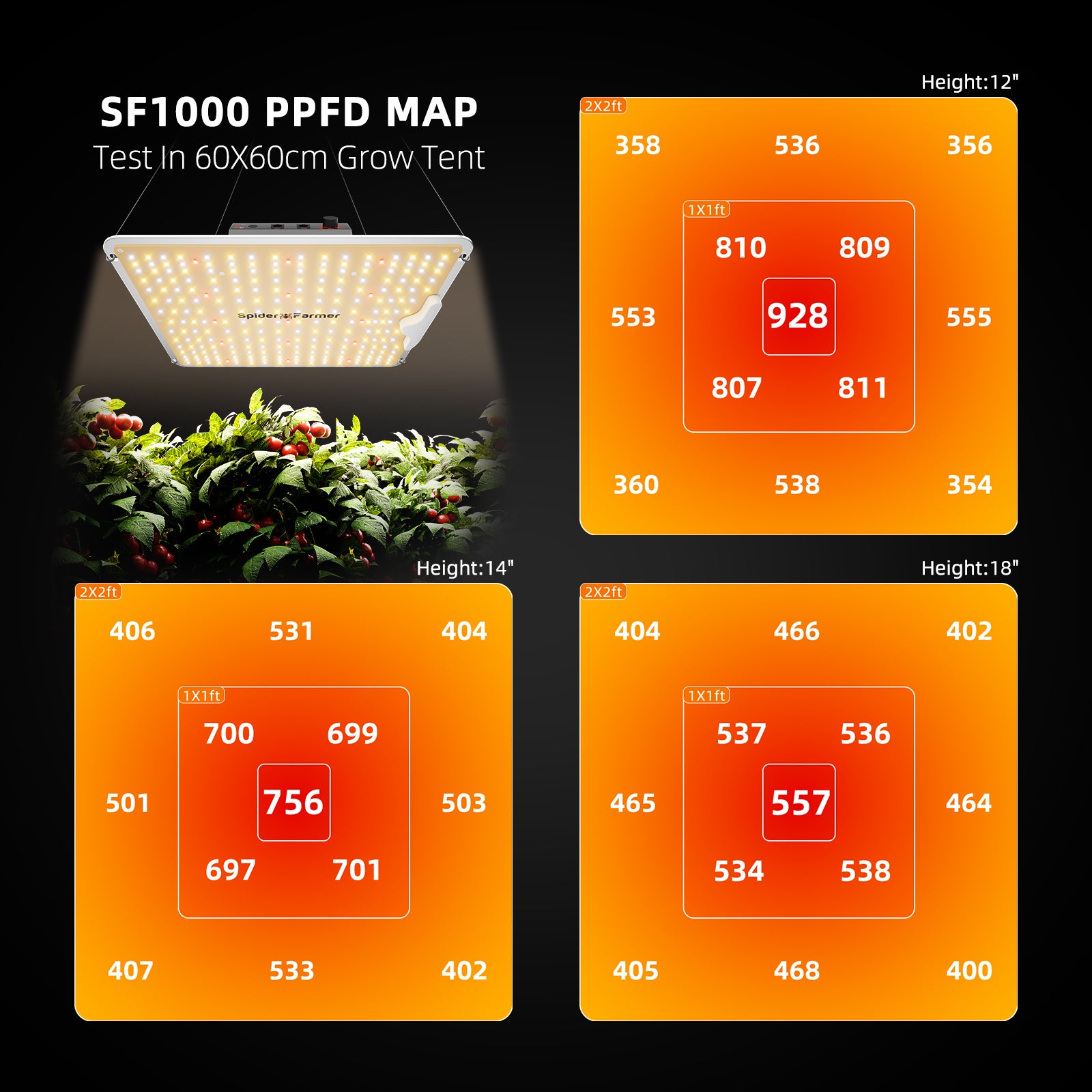 Spider Farmer SF1000 100W Full Spectrum Dimmable LED Grow Light