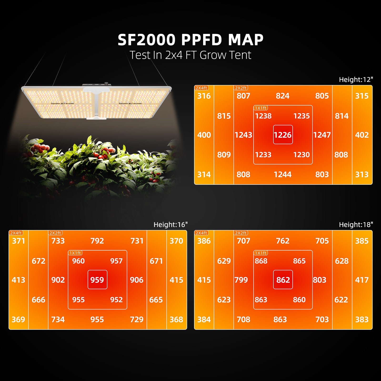 Spider Farmer SF2000 200W Full Spectrum Dimmable LED Grow Light