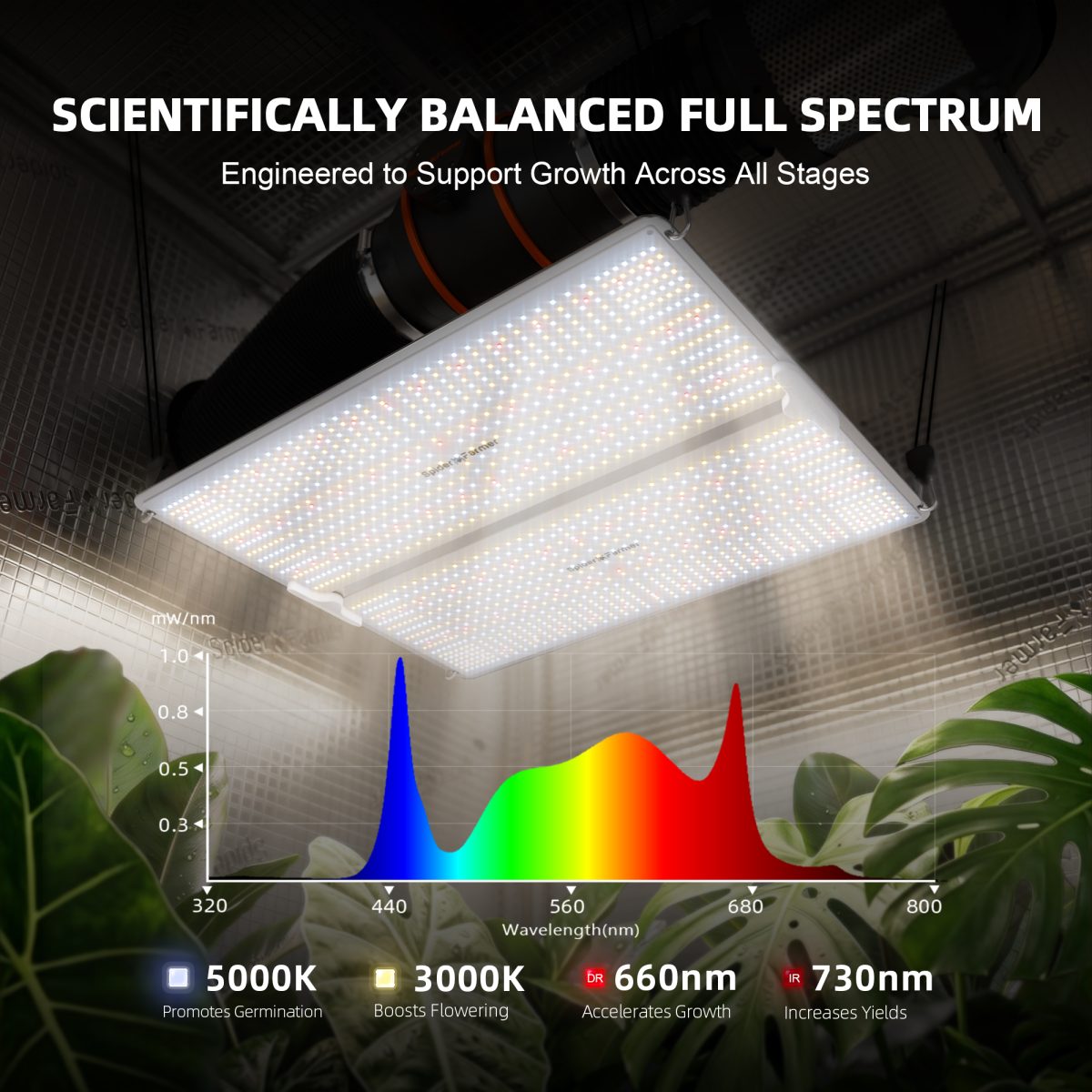 Spider Farmer SF4000 450W Full Spectrum Dimmable LED Grow Light