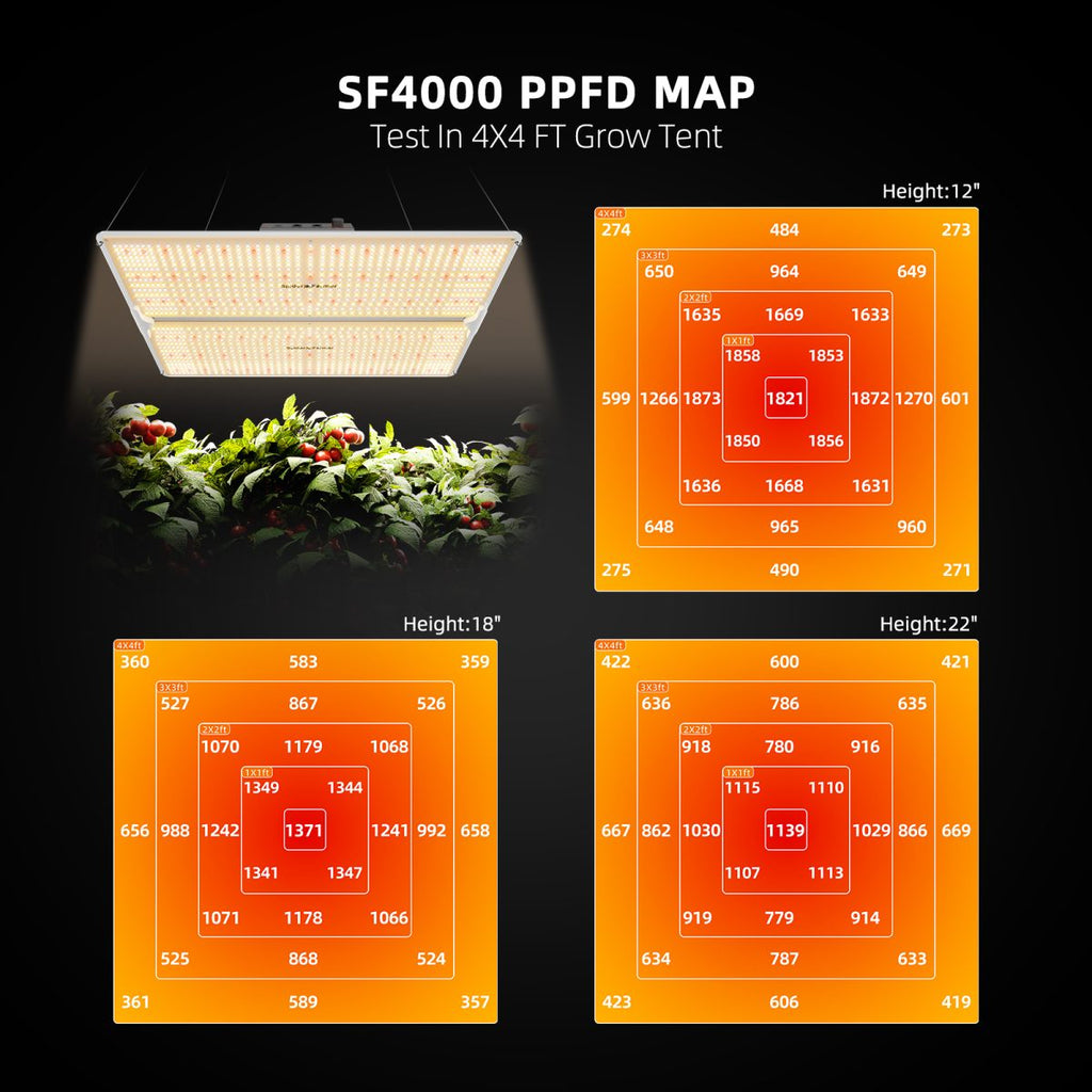 Spider Farmer SF4000 450W Full Spectrum Dimmable LED Grow Light