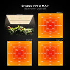 Spider Farmer SF4000 450W Full Spectrum Dimmable LED Grow Light