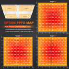 Spider Farmer SF7000 650W Full Spectrum Dimmable LED Grow Light