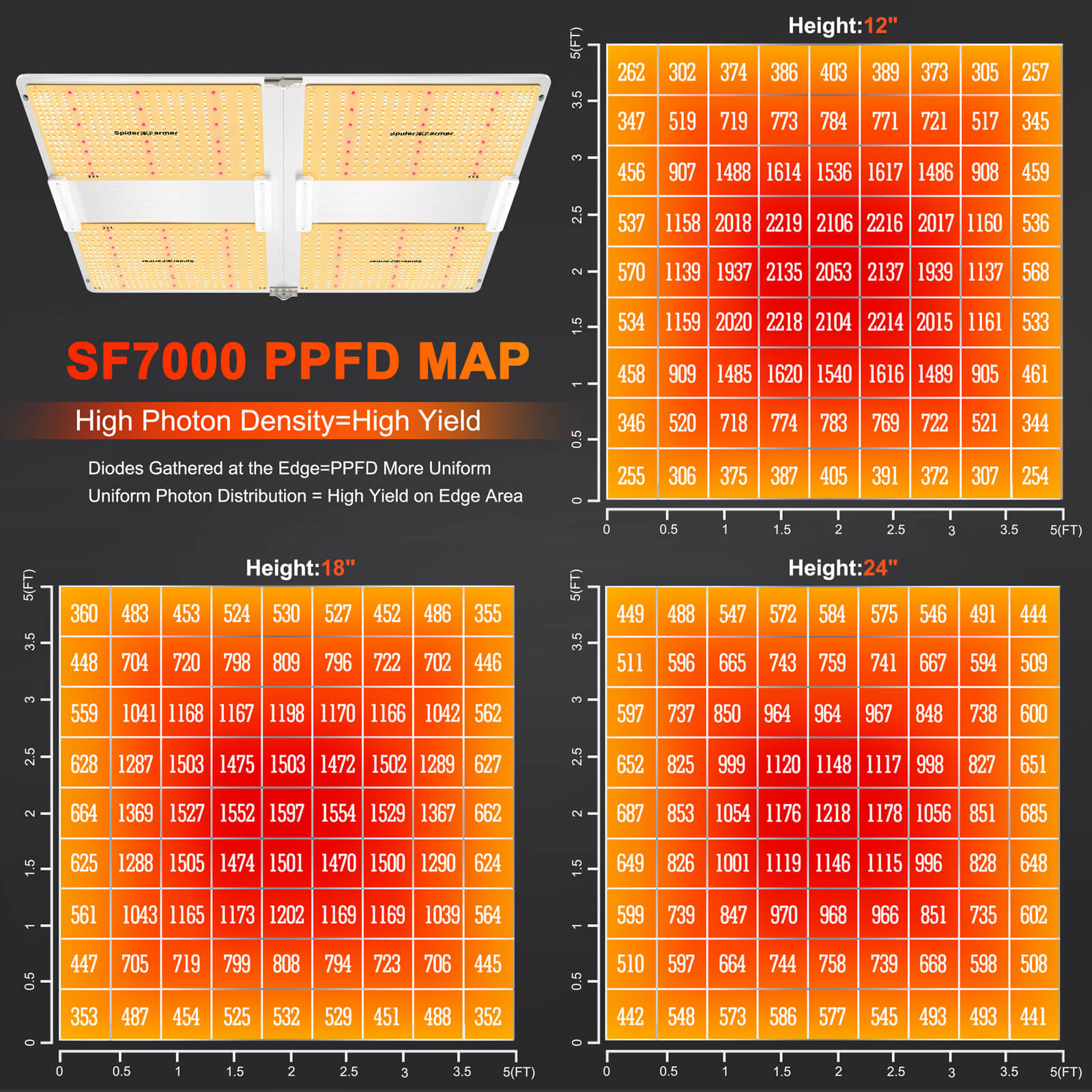 Spider Farmer SF7000 650W LED Grow Tent Kit with 5' × 5' Grow Tent and Smart GGS Controller