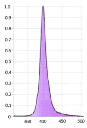 BoulderLamp Guardian 900W Full Spectrum LED Grow Light with 405nm Crop Protection
