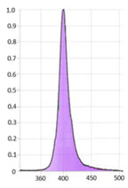 BoulderLamp Guardian 900W Full Spectrum LED Grow Light with 405nm Crop Protection