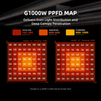 Spider Farmer G1000W 1000W Full Spectrum LED Grow Light