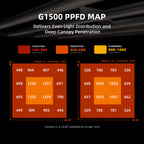 Spider Farmer G1500 150W Smart LED Grow Tent Kit with 2.3' × 2.3' Grow Tent