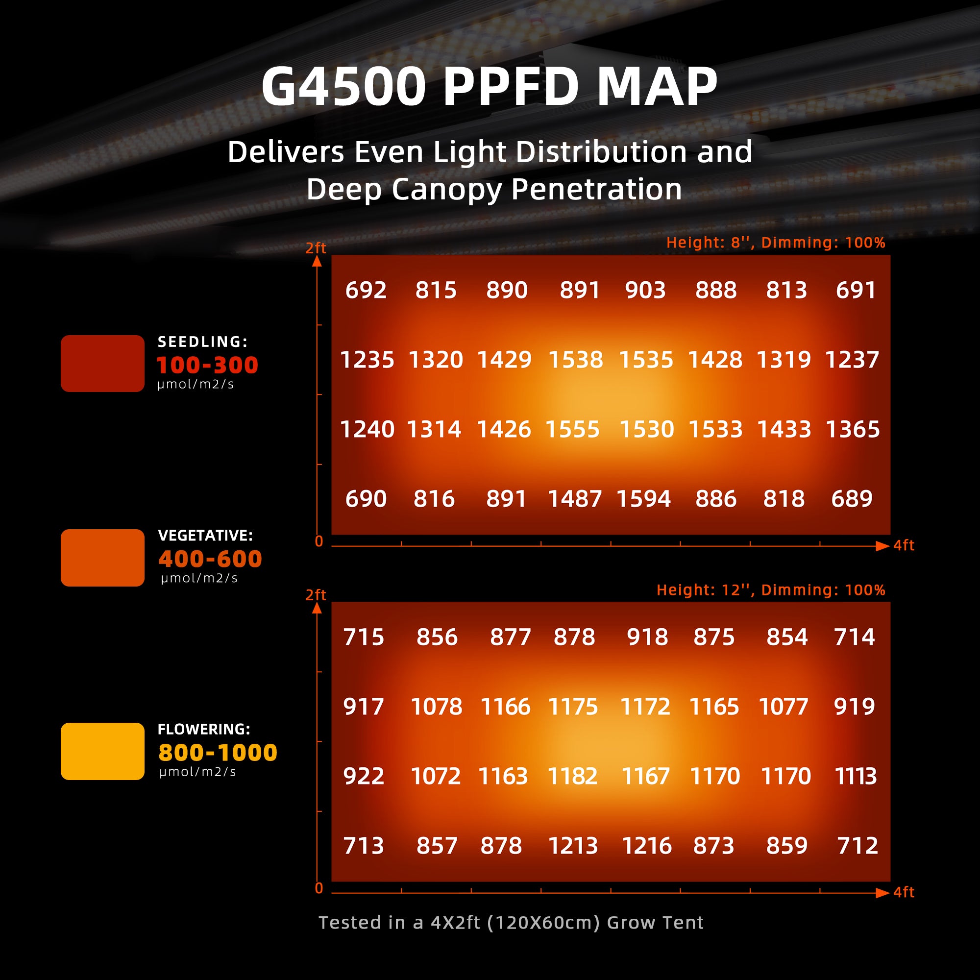 Spider Farmer G4500 320W Full Spectrum LED Grow Light