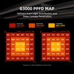 Spider Farmer G3000 300W Full Spectrum LED Grow Light