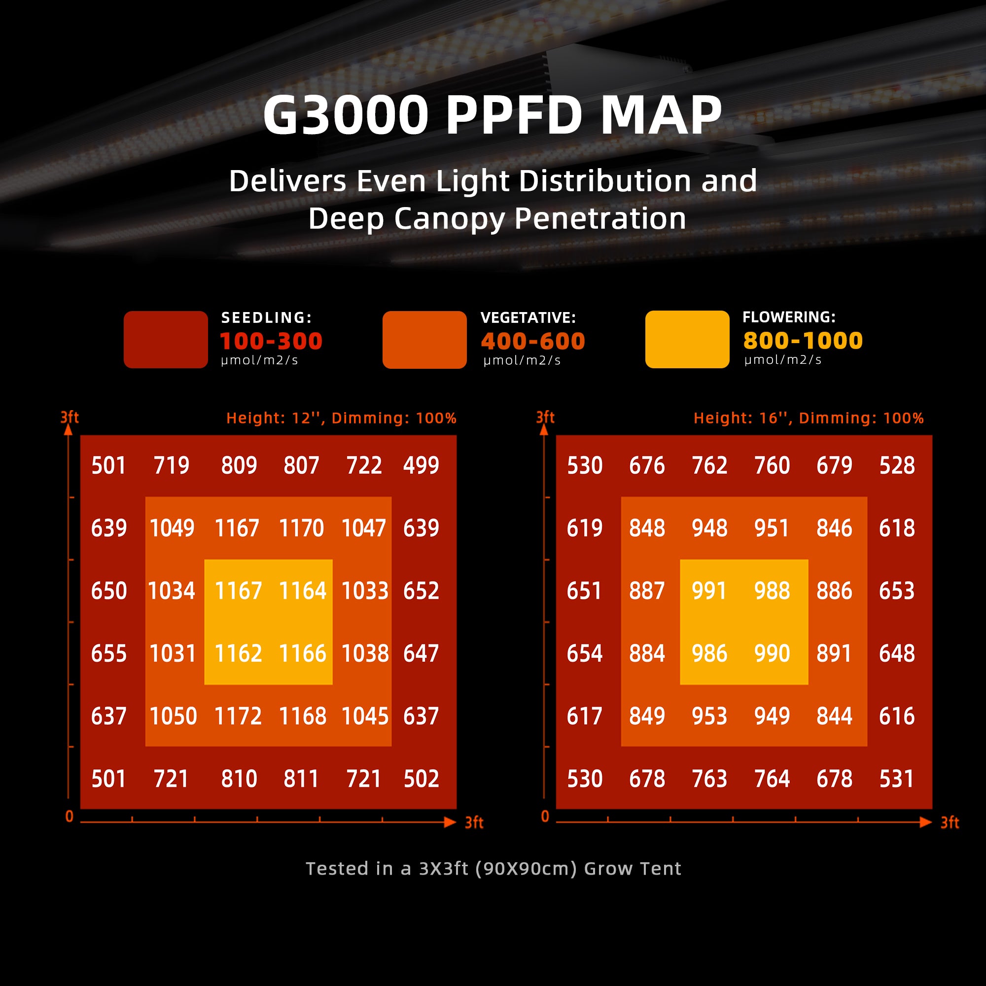 Spider Farmer G3000 300W Full Spectrum LED Grow Light