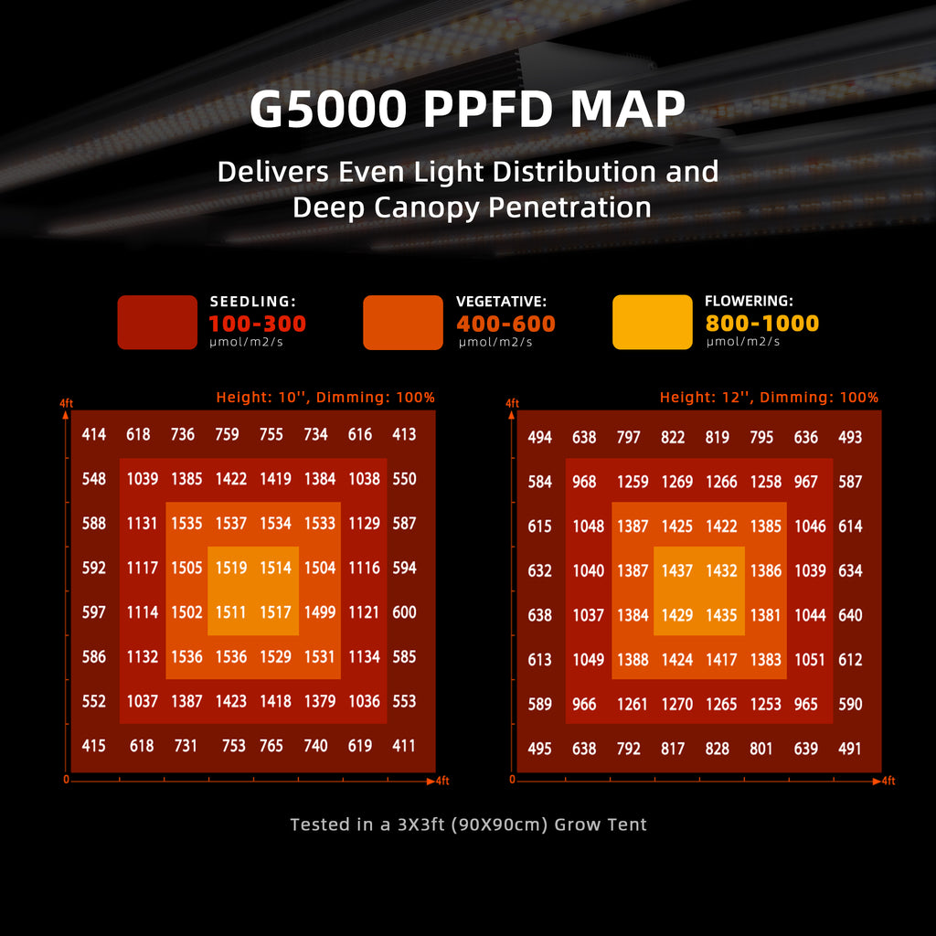 Spider Farmer G5000 480W Full Spectrum LED Grow Light