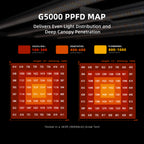 Spider Farmer G5000 480W Full Spectrum LED Grow Light