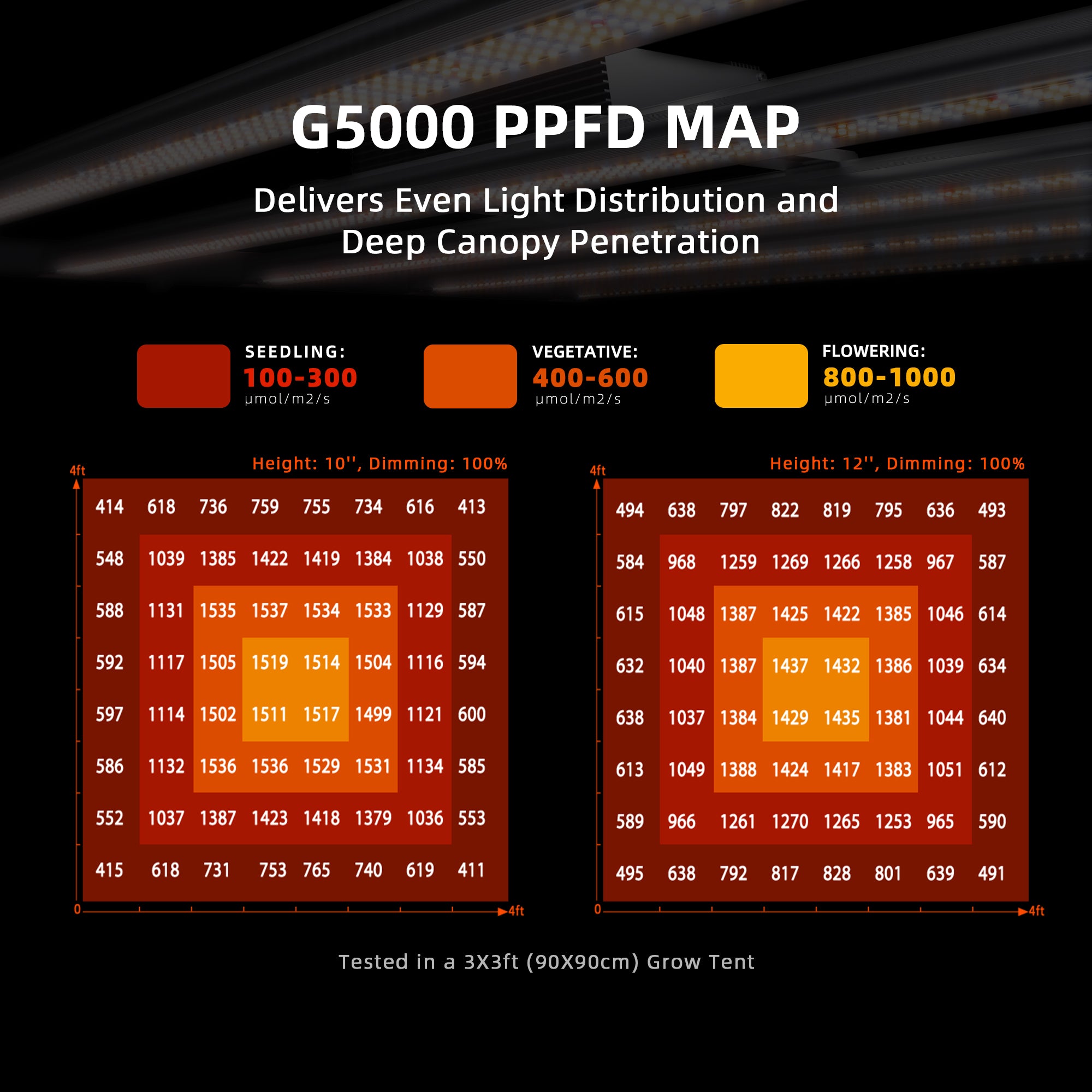 Spider Farmer G5000 480W Full Spectrum LED Grow Light