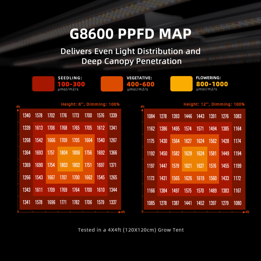Spider Farmer G8600 800W Full Spectrum LED Grow Light