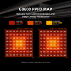 Spider Farmer G8600 800W Full Spectrum LED Grow Light