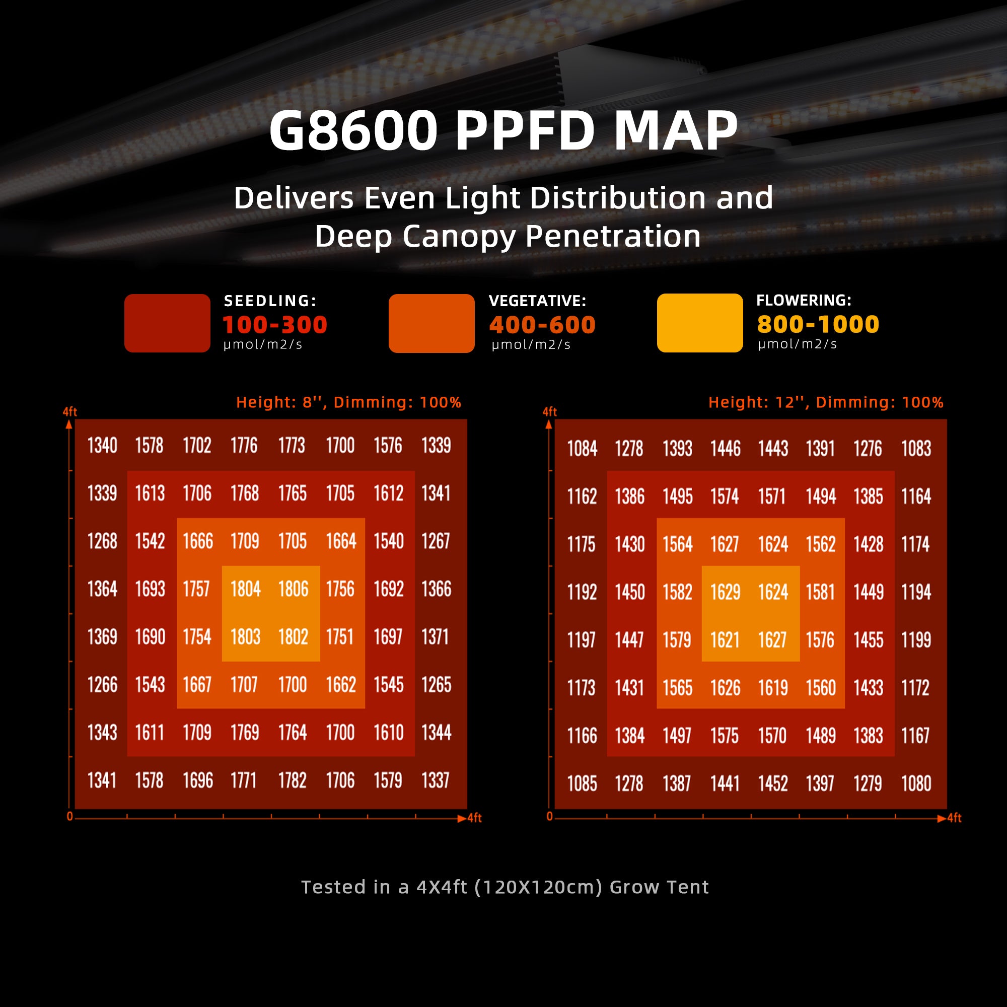 Spider Farmer G8600 800W Full Spectrum LED Grow Light