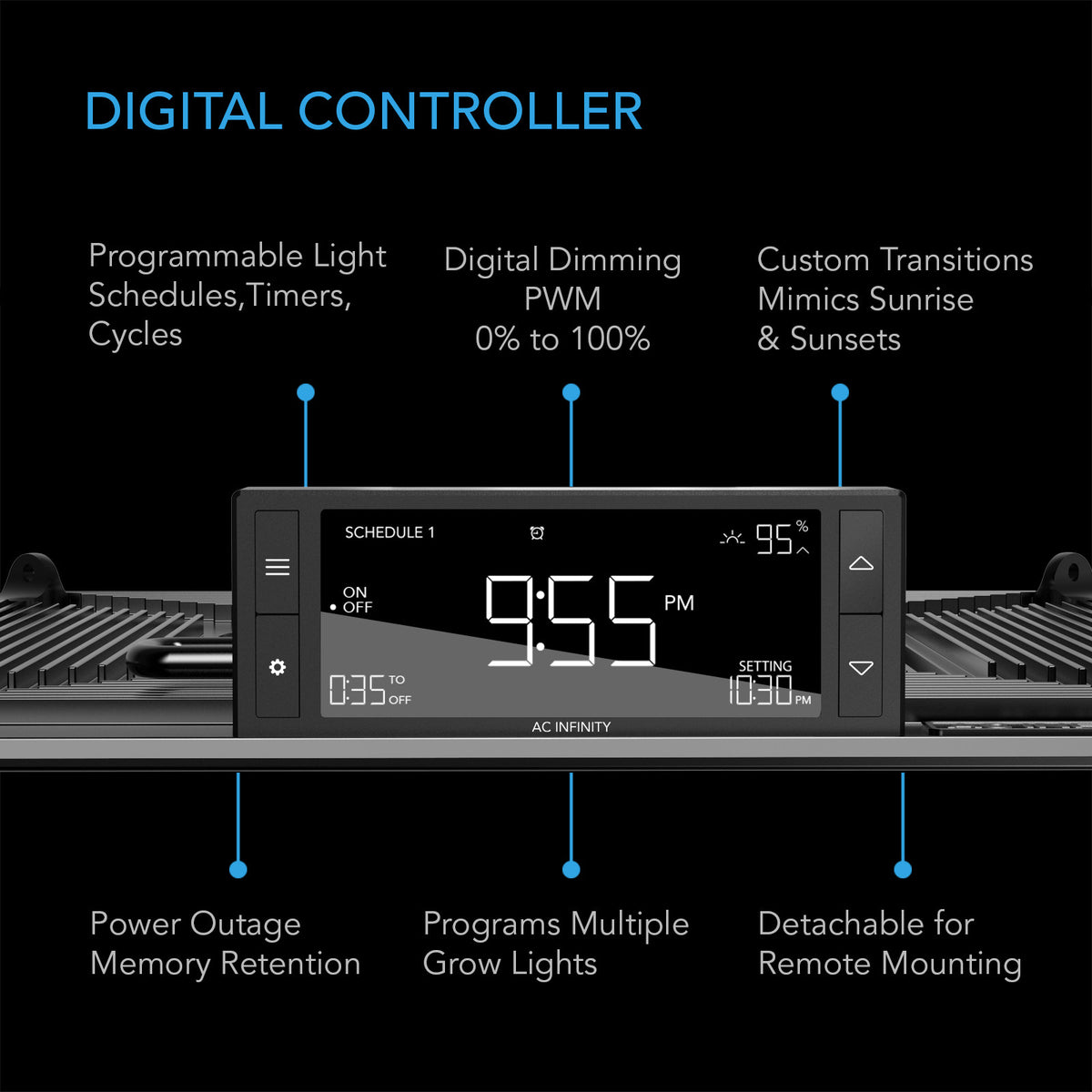 AC Infinity IONGRID T24 260W LED Grow Light