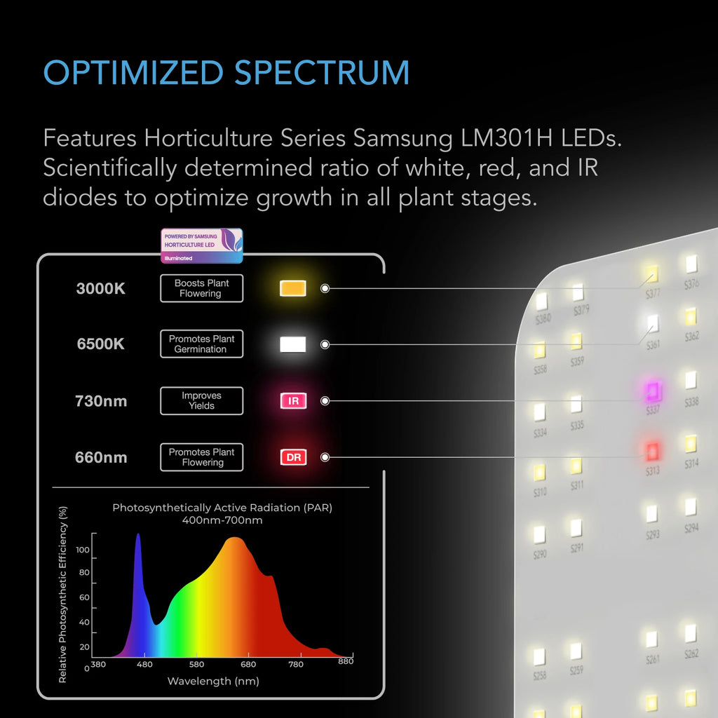 AC Infinity IONBOARD S33 260W LED Grow Light