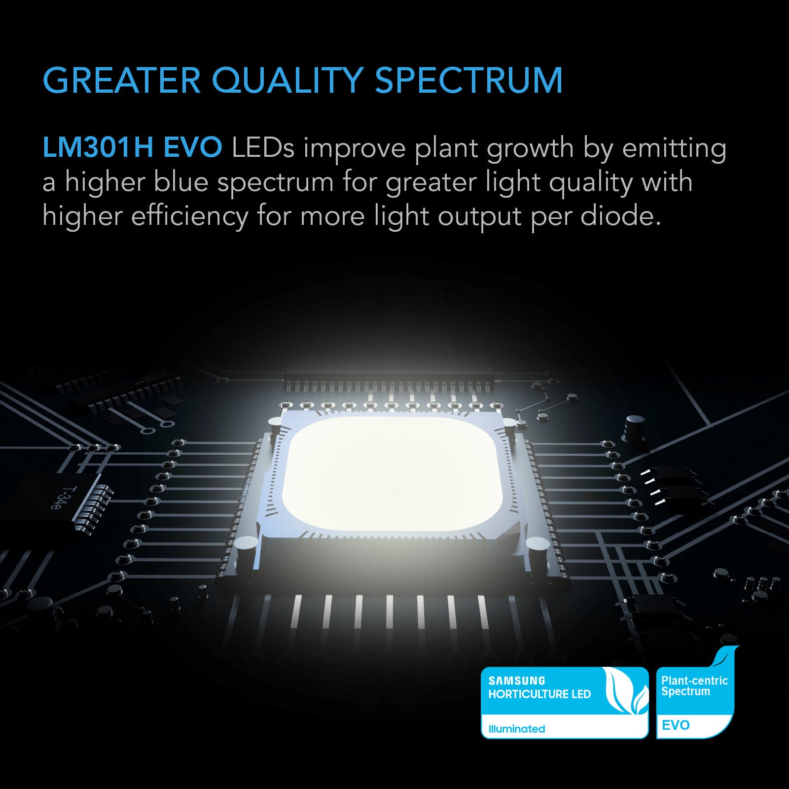 AC Infinity IONFRAME EVO6 500W LED Grow Light